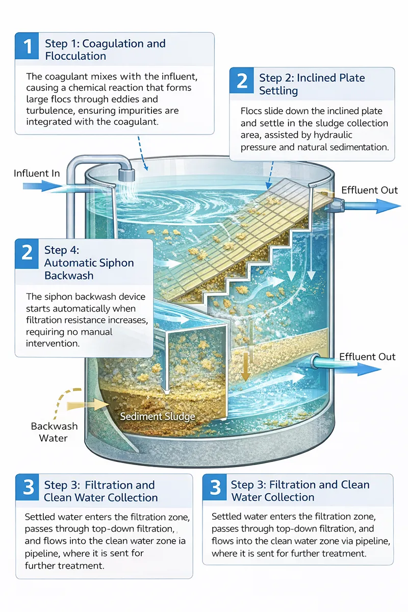 Integrated Purified Water Equipment thumbnail 4